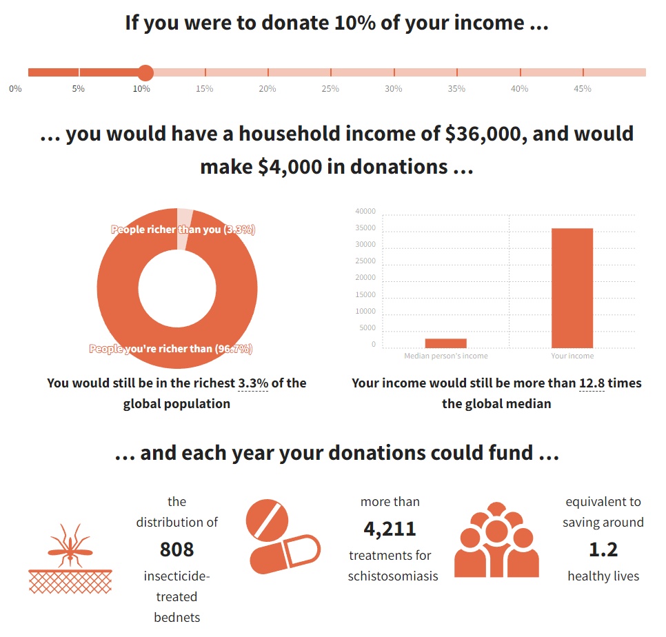 Effective Altruism Debate Championship