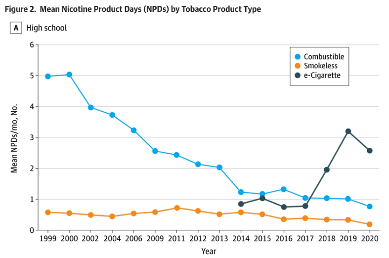 Tobacco Control Open Philanthropy